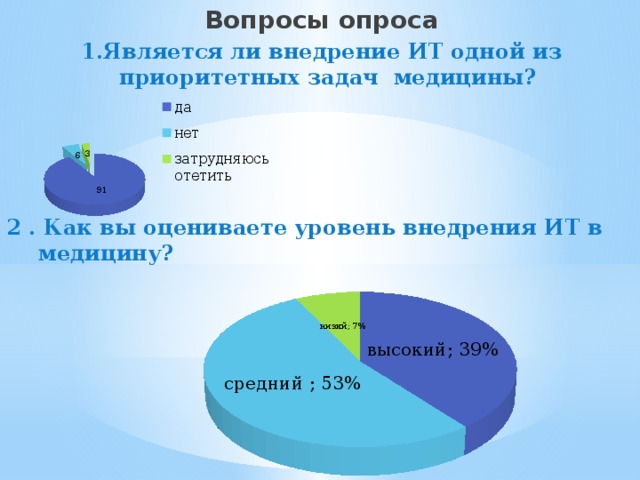 Информатика в медицине диаграмма