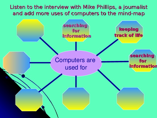 Listen to the interview with Mike Phillips, a journalist and add more uses of computers to the mind-map searching for  information keeping track of life  searching for  information Computers are used for 
