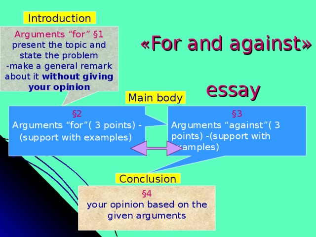 Introduction Arguments “for” §1 present the topic and state the problem  -make a general remark about it without giving your opinion      « For and against »   essay Main body §2 § 3 Arguments “for”( 3 points)  -(support with examples)      Arguments “against”( 3 points)  -(support with examples)      Conclusion § 4 your opinion based on the given arguments     