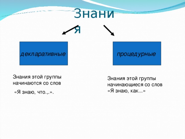 Декларативные нормы