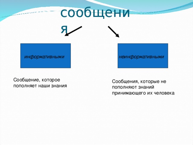 Информативное фото это как