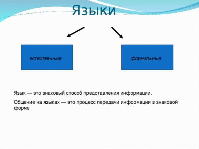 Формальные языки. Естественные и Формальные языки в информатике. Искусственные Формальные языки. Язык и информация Естественные и Формальные языки в информатике. Какие бывают Формальные языки.