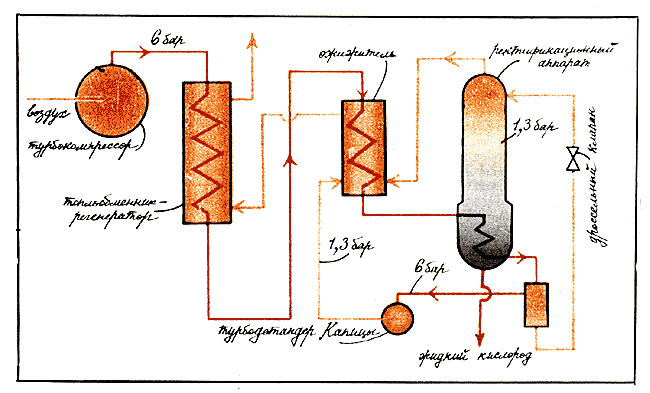 Ожижитель гелия схема