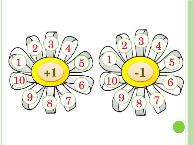 3 3 2 4 2 4 1 5 5 -1 +1 10 10 6 6 9 9 7 7 8 8 