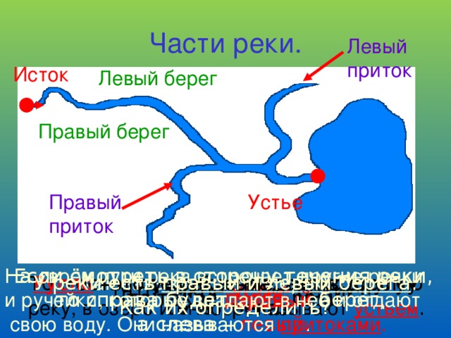 Найдите в тексте описание летнего дня на берегу реки части 5 и 6 3 класс