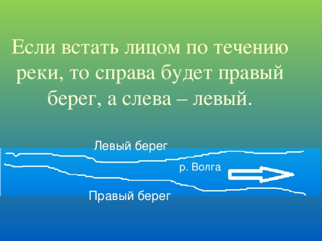 Направление берегов