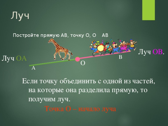 Построй лучи. Начерти Луч ab. Начертите Луч ab. Постройте Луч. Построить точку,прямую,Луч.