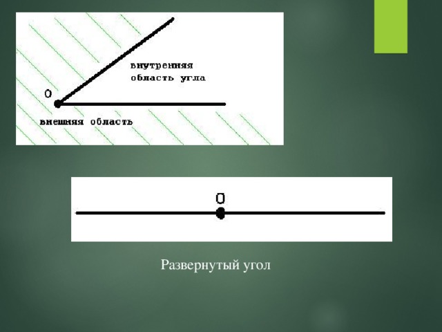 40 от развернутого угла. Внешняя область угла. Развернутый угол. Внутренняя и внешняя область угла. Развернутый угол с лучом.