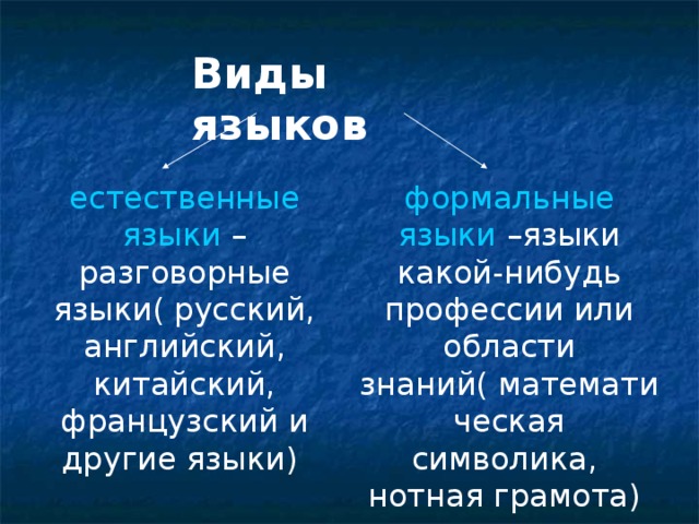 Нибудь языки. Виды языков. Виды естественных языков. Виды разновидности языка. Какие виды языков.