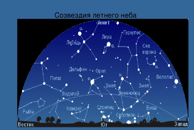 Что можно увидеть на карте. Созвездия летнего неба Северного полушария. Карта звездного неба Северного полушария названиями созвездий летом. Летнее звездное небо созвездия. Созвездия которые видно летом.