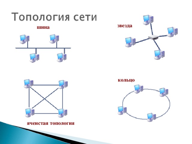 Смешанная топология схема