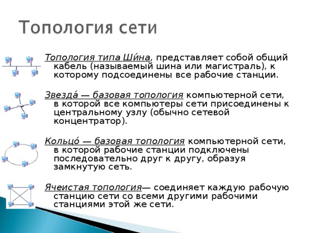 Как устроена компьютерная сеть 8 класс презентация - 83 фото