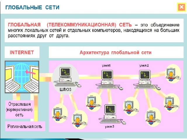 Как устроена компьютерная сеть 8 класс презентация семакин