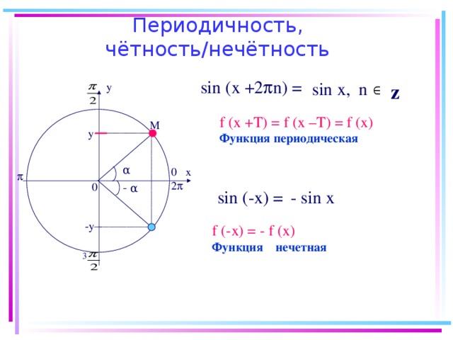 Периодичность, чётность/нечётность  sin (x +2  n ) = sin х, n  z f (х +Т) = f (х –Т) = f (х) Функция периодическая f (х +Т) = f (х –Т) = f (х) Функция периодическая α   -  α sin (- х) = - sin х  f ( -х) = - f (х) Функция нечетная 3 