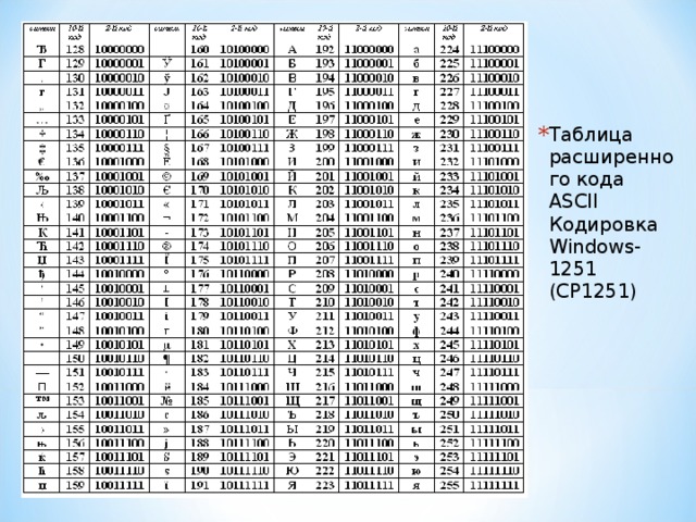 Ниже указан фрагмент таблицы ascii кодировка windows 1251 которая может помочь кодировать