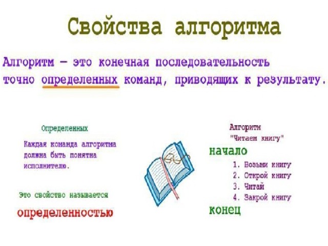 Понятнее свойства алгоритм. Свойства алгоритмов примеры. Определение свойств алгоритма с примерами. Свойства алгоритма в информатике примеры. Свойства алгоритма в информатике 3 класс.