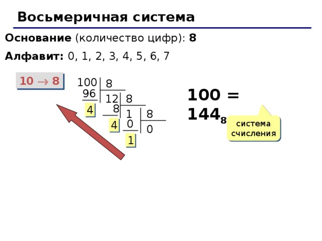 Число 3 в восьмеричной системе. Восьмеричная система. Информатика восьмеричная система. Деление в восьмеричной системе. Таблица восьмеричной системы.