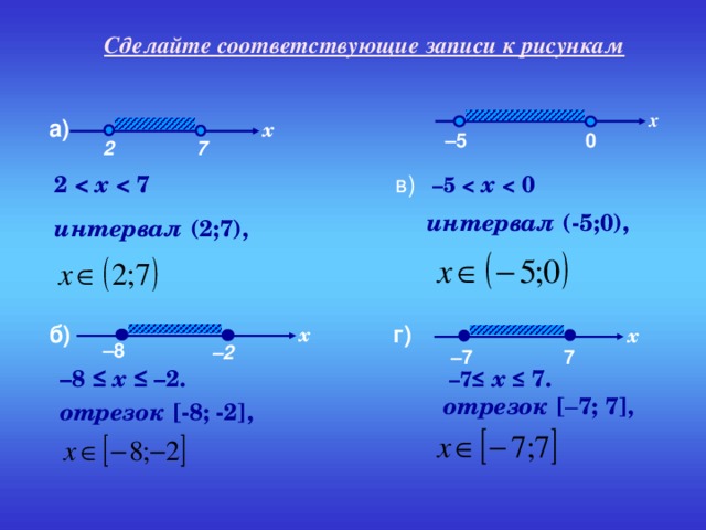 Сделайте соответствующие записи к рисункам x а) x 0 – 5 7 2 – 5   x   0 2  x  7 в) интервал (-5 ; 0 ) ,  интервал (2 ; 7 ) , б) г) x x – 8 – 2 7 – 7 – 8 ≤  x  ≤ –2 . – 7 ≤  x  ≤ 7 . отрезок  [ – 7 ; 7 ] , отрезок  [ - 8; -2] ,  