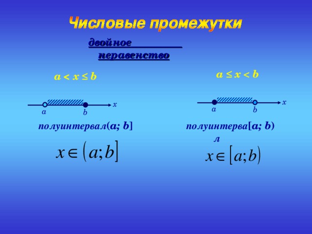 двойное неравенство  a ≤  x  b  a  ≤  b  x x а b а b ( a; b ]  полуинтервал полуинтервал [ a; b )  