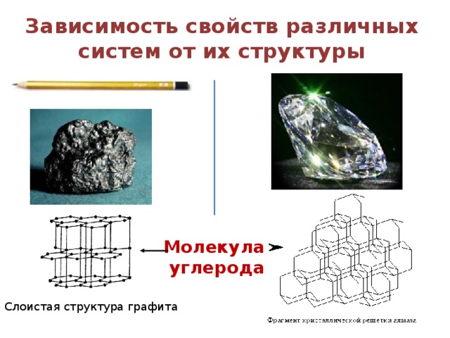 Свойства зависимости