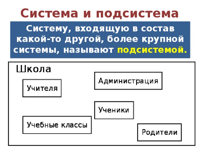 Система и подсистема Систему, входящую в состав какой-то другой, более крупной системы, называют подсистемой. 