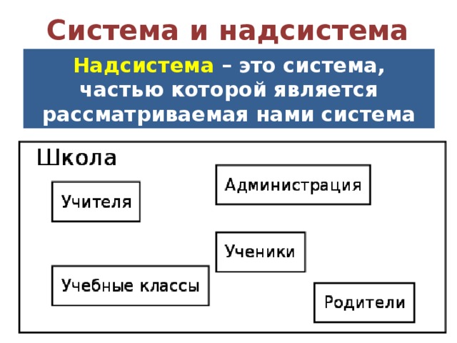 Система и надсистема Надсистема – это система, частью которой является рассматриваемая нами система 