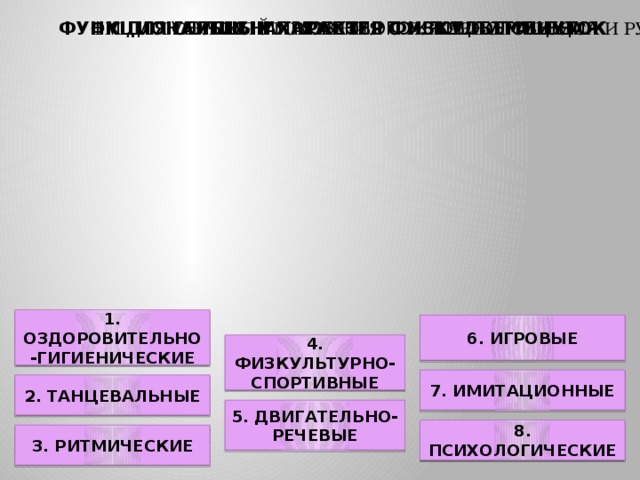 ФМ ДЛЯ СНЯТИЯ УТОМЛЕНИЯ С ПЛЕЧЕВОГО ПОЯСА И РУК ФУНКЦИОНАЛЬНЫЙ ХАРАКТЕР ФИЗКУЛЬТМИНУТОК ФМ ДЛЯ СНЯТИЯ НАПРЯЖЕНИЯ С МЫШЦ ТУЛОВИЩА ФМ ДЛЯ УЛУЧШЕНИЯ МОЗГОВОГО КРОВООБРАЩЕНИЯ 1. ОЗДОРОВИТЕЛЬНО-ГИГИЕНИЧЕСКИЕ 6. ИГРОВЫЕ 4. ФИЗКУЛЬТУРНО-СПОРТИВНЫЕ 7. ИМИТАЦИОННЫЕ 2. ТАНЦЕВАЛЬНЫЕ 5. ДВИГАТЕЛЬНО-РЕЧЕВЫЕ 8. ПСИХОЛОГИЧЕСКИЕ 3. РИТМИЧЕСКИЕ 