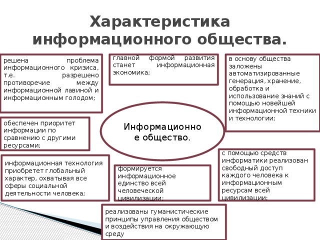 Экономика обществознание 10 класс презентация. Глобальная информационная экономика схема. Признаки информационного общества схема. Характеристика информационного общества. Охарактеризуйте информационное общество.