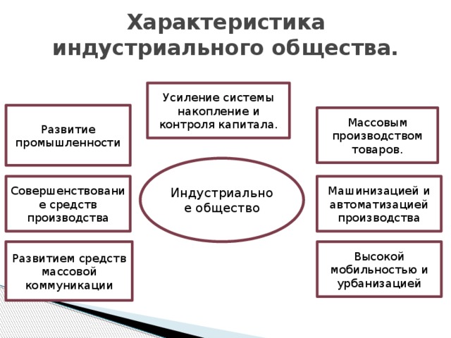 Развития индустриального общества 20 века. Характеристика индустриального развития общества. Характеристика индустриализационного общества. Охарактеризуйте индустриальное общество. Признаки индустриального.