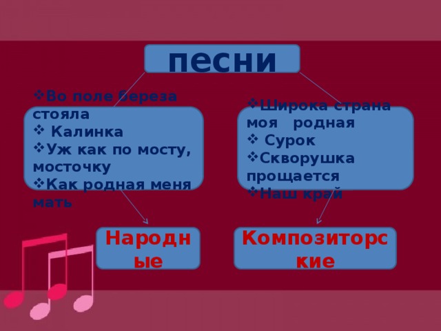 Текст уж как по мосту мосточку по калиновым досочкам