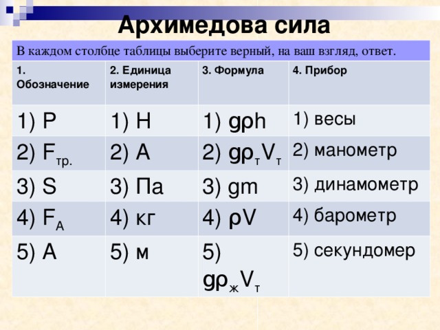 Архимедова сила В каждом столбце таблицы выберите верный, на ваш взгляд, ответ.  1. Обозначение  2. Единица измерения 1) P 1) H 3. Формула 2) F тр. 4. Прибор 1) g ρ h 2) A 3) S 1) весы 2) g ρ т V т 3) Па 4) F A 4) кг 2) манометр 3) gm 5) A 4) ρ V 3) динамометр 5) м 4) барометр 5) g ρ ж V т 5) секундомер 