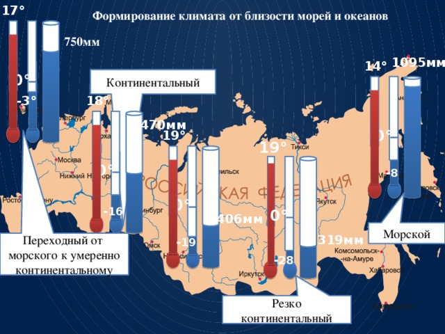  Формирование климата от близости морей и океанов 17° 750мм 1095мм 14° 0° Континентальный -3° 18° 470мм 0° 19° 19° 0° -8 0° -16 0° 406мм Морской 319мм -19 Переходный от морского к умеренно континентальному -28 Резко континентальный 