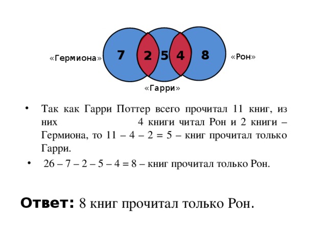 На полке стояло 26 волшебных книг