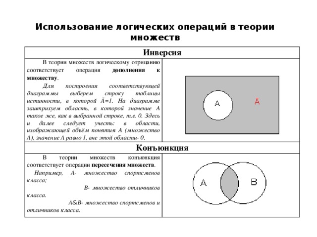 Какая диаграмма соответствует логической связке и в поисковом запросе