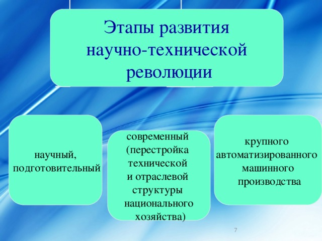 Научно технический прогресс во второй половине 20 века презентация