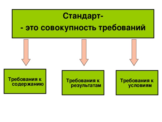 Система стандартов это совокупность. Система стандартов это совокупность