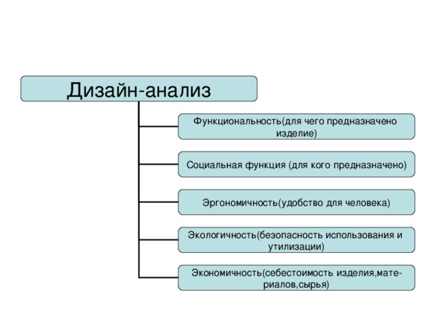 Изделие предназначено. Функциональность изделия это. Функциональность изделия это в технологии. Функции изделия. Функциональность.