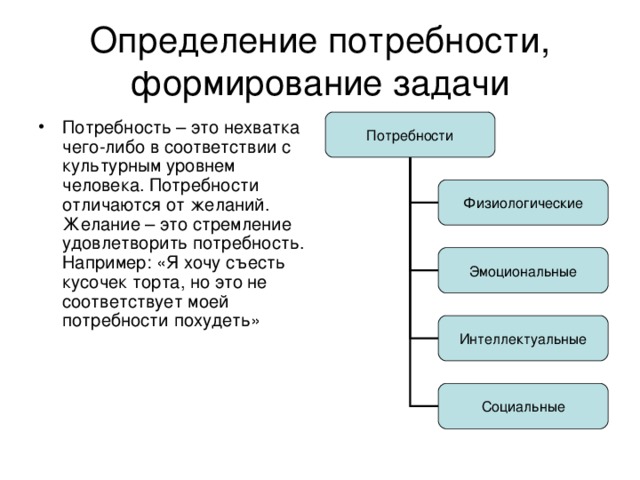 Потребности задания