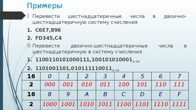 Число в шестнадцатеричной системе. Как перевести в шестнадцатеричную систему счисления. Примеры перевести в шестнадцатеричную. Как перевести в шестнадцатеричную систему. Перевести шестнадцатеричное число в двоичную систему.