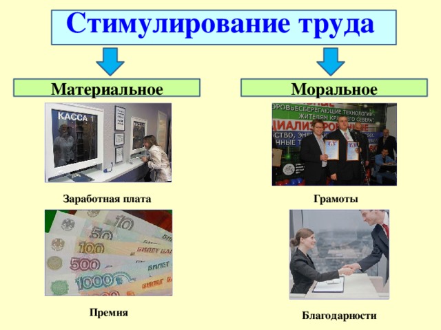 Заработная плата и стимулирование труда огэ обществознание 9 класс презентация