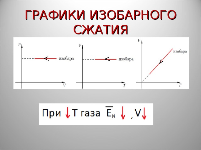 Изобарный нагрев газа