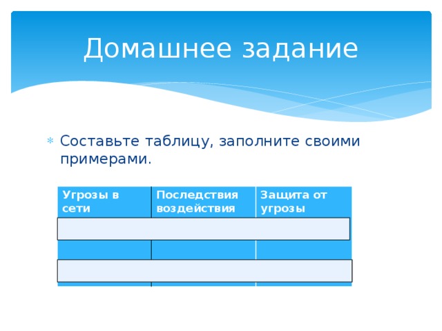 Домашнее задание Составьте таблицу, заполните своими примерами. Угрозы в сети интернет Последствия воздействия Защита от угрозы 
