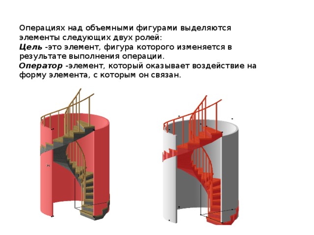 Операциях над объемными фигурами выделяются элементы следующих двух ролей: Цель  -это элемент, фигура которого изменяется в результате выполнения операции. Оператор  -элемент, который оказывает воздействие на форму элемента, с которым он связан. 
