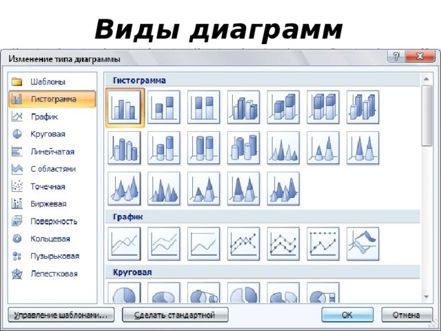 Виды диаграмм 