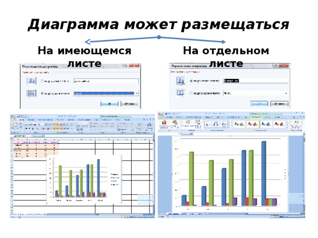 Как построить диаграмму на отдельном листе