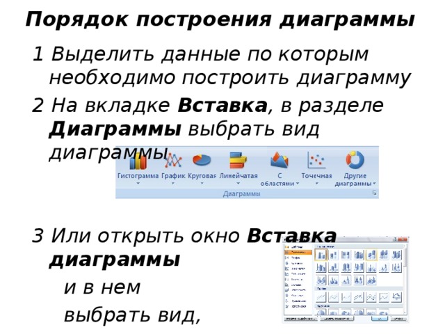 Порядок построения диаграммы 1 Выделить данные по которым необходимо построить диаграмму 2 На вкладке Вставка , в разделе Диаграммы выбрать вид диаграммы   3 Или открыть окно Вставка диаграммы  и в нем  выбрать вид,  затем ОК  