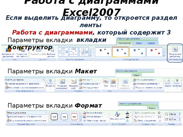 Работа с диаграммами Excel2007 Если выделить диаграмму, то откроется раздел ленты Работа с диаграммами , который содержит 3 вкладки Параметры вкладки Конструктор Параметры вкладки Макет Параметры вкладки Формат 