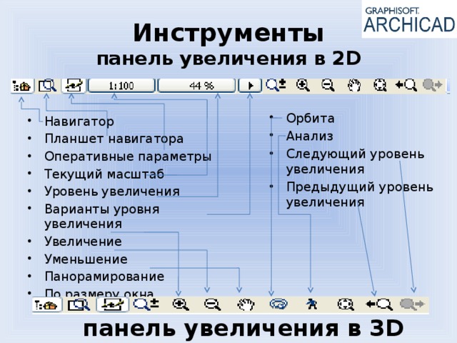 Инструменты  панель увеличения в 2D Орбита Анализ Следующий уровень увеличения Предыдущий уровень увеличения Навигатор Планшет навигатора Оперативные параметры Текущий масштаб Уровень увеличения Варианты уровня увеличения Увеличение Уменьшение Панорамирование По размеру окна панель увеличения в 3D 