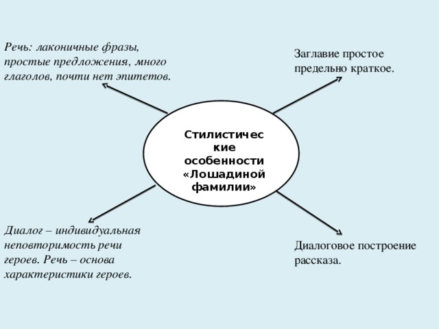 Лаконичная речь история 5. Лаконичные высказывания. Лаконичные цитаты. Лаконичность речи. Лаконичный словосочетание.