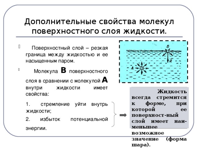 Границы жидкостей